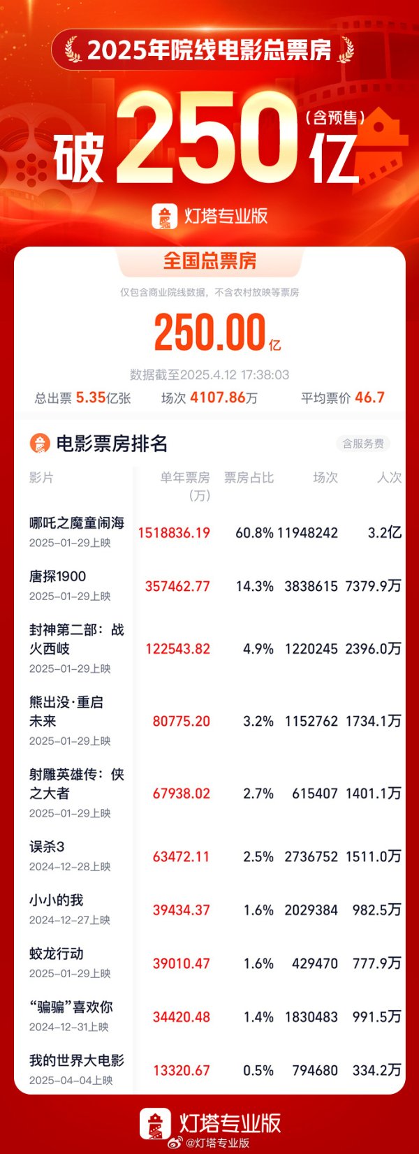 中金汇融 中贝通信：签订4.41亿元算力服务合同