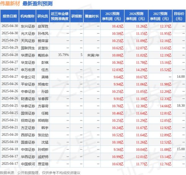 鑫配资官网 中国银河：给予伟星新材买入评级