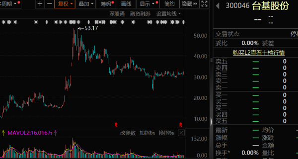 联华证券 利好，功率半导体龙头，资产超2500亿元的国资入主！日K线连阳股出炉，CPO龙头入榜