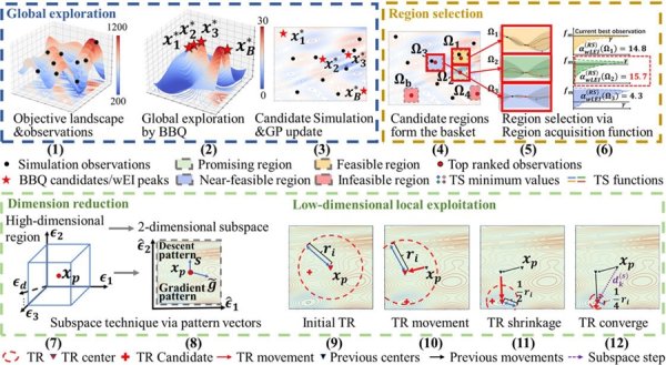 中利网 复旦团队构建集成电路智能优化设计方法，让电路设计像“GPS导航\
