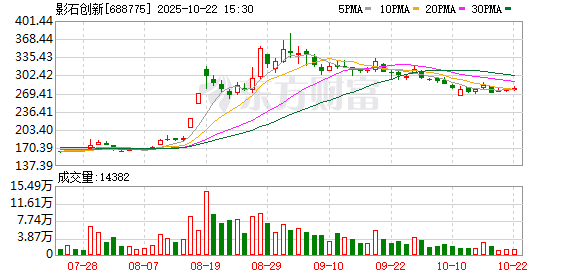 京融实配 科创板迎来首位“90后”创始人 影石创新开启硬科技新征程
