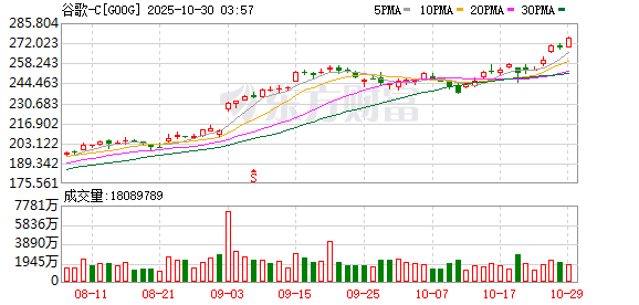 股利网 硅谷又现AI算力巨额订单！谷歌与Anthropic达成数百亿美元合作