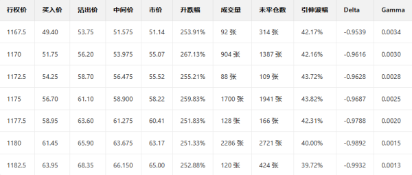 点金股 每日期权追踪 | 多张put单涨超2倍 奈飞财报后股价重挫